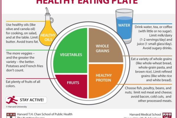 Dietary usda americans 2025 recommendation