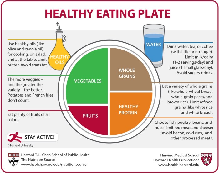 Dietary usda americans 2025 recommendation